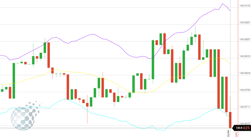 Флет по каналу Боллинджера